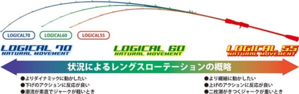 DEEPLINER LOGICAL 55
