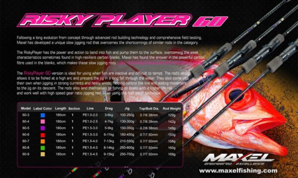 MAXEL RISKY PLAYER 60 SPJ