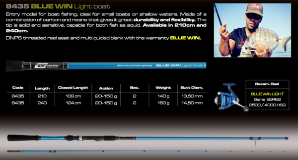 CINNETIC BLUEWIN 2,10m BOAT