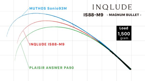 ZENAQ INQLUDE